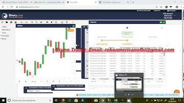 Melhor Bot Robo para binary.com 10% de lucro por dia é possivel? Ganhando dinheiro na binary.com