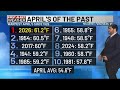In The Clouds Mini-sode- April Review and May Outlook