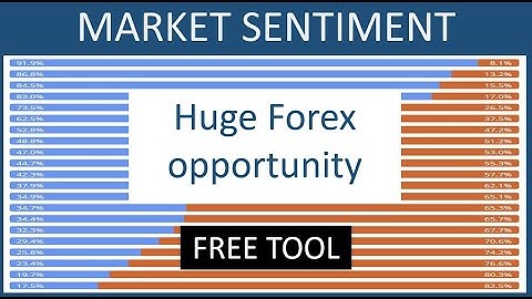 The Easiest & most simple Forex trading technique to master. Learn to trade the market sentiment