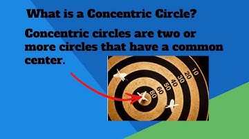 Math Video Dictionary-Concentric Circles