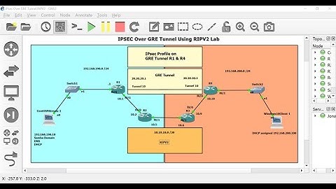 How To Configure IPsec Over GRE Tunnel Using OSPF & RIPV2