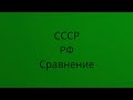 СССР и РФ. Сравнение в цифрах.