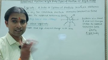 L-1 Rigid Body|Types of Motion of Rigid body|Rotational Motion|Rigid body Dynamics|