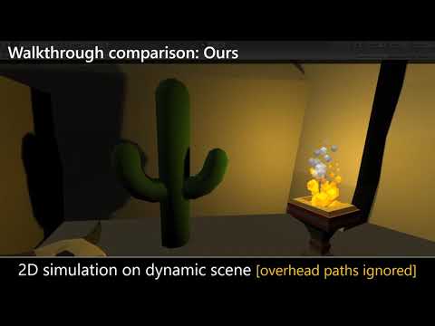 Planeverb: Interactive sound propagation for dynamic scenes using 2D wave simulation