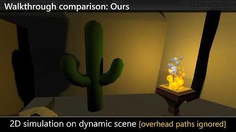 Planeverb: Interactive sound propagation for dynamic scenes using 2D wave simulation