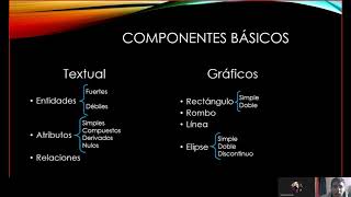 Diseño con E-R y Modelo E-R extendido Diseño con E-R y Modelo E-R extendido