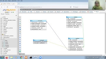 TUGAS AKHIR MATA KULIAH SISTEM MANAJEMEN BASIS DATA (DATABASE : RS)