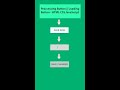 Loading Button, Proccessing Button | HTML CSS JavaScript - WPCode Studio
