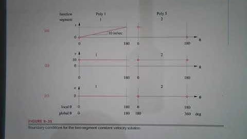 Critical Path Cam Design II