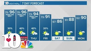 The heat wave begins Monday, continuing through most of the week