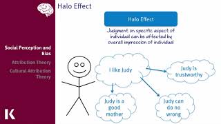Social Perception and Behavior | How We See, Judge & Interact with Others
