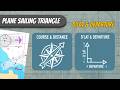 Plane Sailing Triangle: Course, Distance, D’Lat and Departure | CPL Air Navigation Numericals