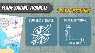 Plane Sailing Triangle: Course, Distance, D’Lat and Departure | CPL Air Navigation Numericals