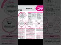 CBSE CLASS 12TH MATHEMATICS 041 CHAPTER 03 MATRICES MIND MAP WEIGHTAGE 04 MARKS