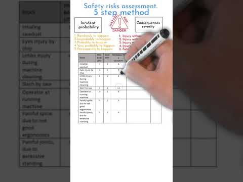 Safety risk assessment / Safety in projects / 5 step method #shorts