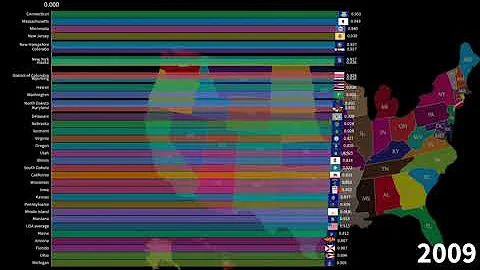 US States by Human Development Index, 1990-2021