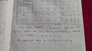 Simplex Method & Big M Method || Optimization Techniques || jntuk || 2-2 Sem