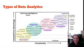 Intro to Predictive Analytics