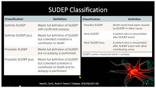 Ask the Expert: SUDEP