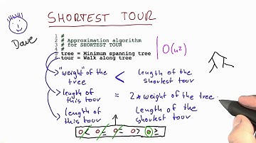 Shortest Tour And Mst Weight Solution - Intro to Theoretical Computer Science