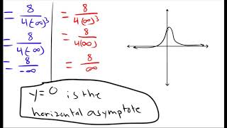 Calculus #39F:  Finding Horizontal Asymptotes using Limits