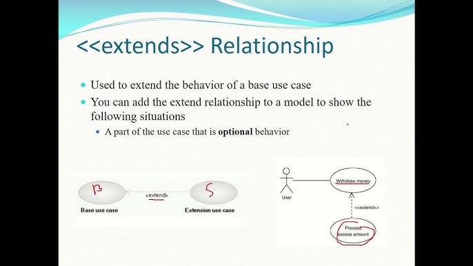 Caso de Uso – Exemplo eficaz entre Include, Extend e Generalization