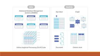 SQL vs NoSQL