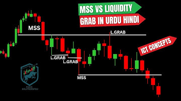 Market Structure Shift vs Liquidity Grab | MSS vs Liquidity | ICT Concepts Explained Urdu/Hindi