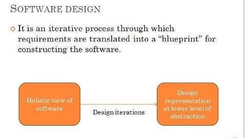 Design Process and Design quality in software Engineering. What is FURPS? Features of Good Design