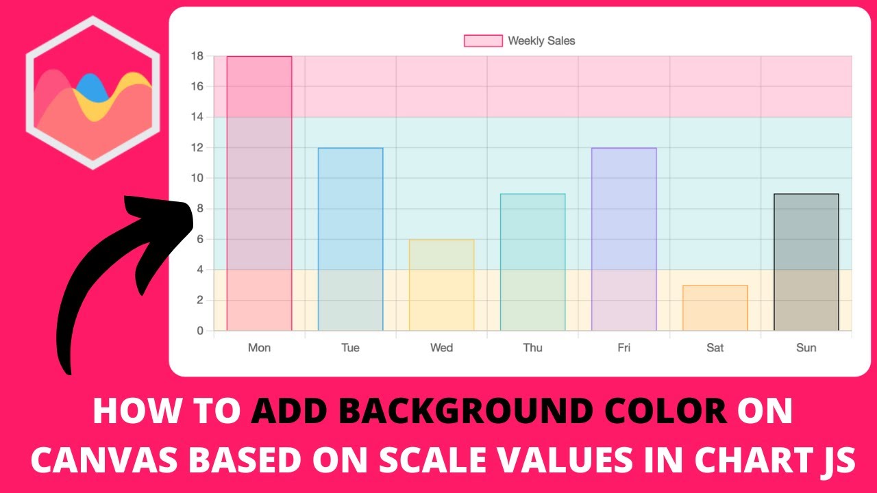 How to Add Background Color on Canvas Based on Scale Values in ...