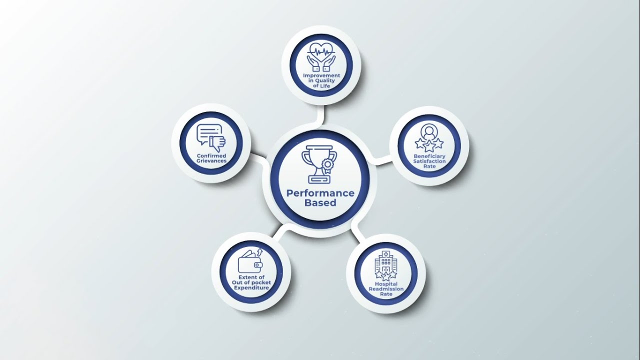Value Based Incentives Value-based Incentives System - YouTube