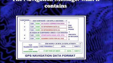 GPS Message