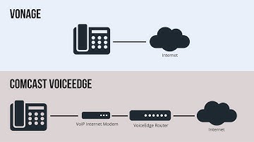 Busy lamp field and Line Keys Configuration in Vonage Business with Multiple Extension