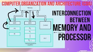 Lecture #2 Registers, and Interconnection between Memory and Processor . COA
