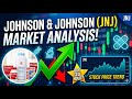 Johnson &amp; Johnson (JNJ) Market Analysis 2026 | 6M to 15m Timeframe Breakdown