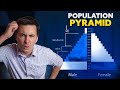 Global Population Trends and Insights Through Population Pyramids