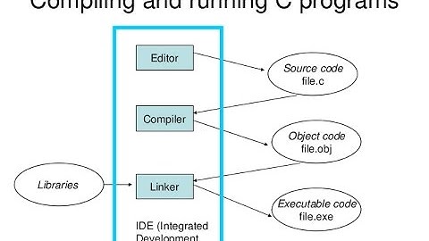 How to install compiler and run C program in command prompt