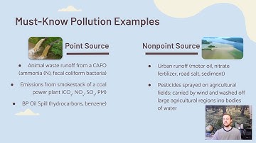 AP Environmental Science 8.1 - Point and Nonpoint Pollution Sources