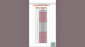 "Find and Sort Duplicate Values in Excel | Quick and Easy Guide"#excel #smartexcel #excelshortcuts