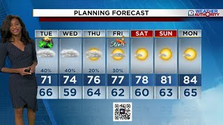 Local 10 Weather Video Forecast: 03/16/26 Evening Edition