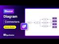 Blazor Diagram: Connectors Feature Walkthrough
