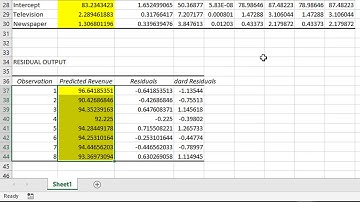 Multiple Regression - Residuals