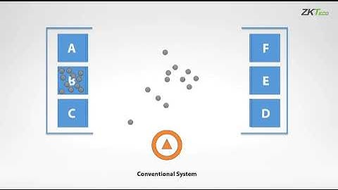 Destination System Control Solution