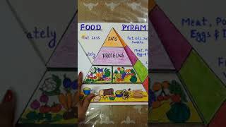 tlm/ food pyramid/food pyramid drawing/science tlm/food pyramid tlm/food pyramid chart#shorts