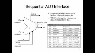 CS147: Lecture 11 Part 1 (Sequential ALU Design)