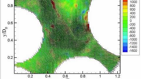 Modeling Turbulent Flows in Porous Media: Supplemental Video 7