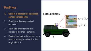 Automated Generation of Transformations to Mitigate Sensor Hardware Migration in ADS (IEEE RA-L)