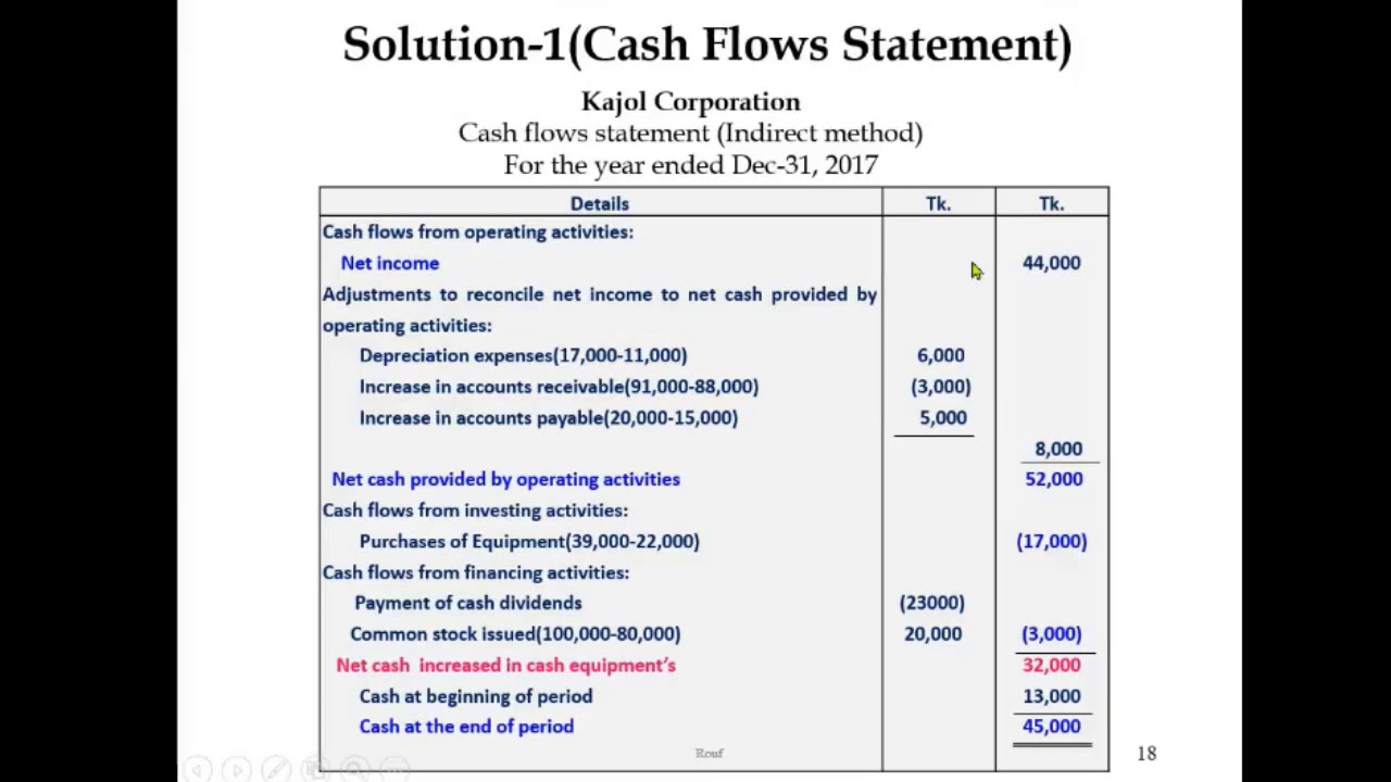 cash flow statement problem solving