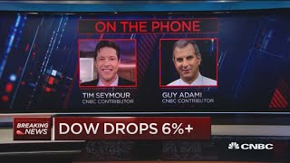 Dow closes below 20,000 for first time since 2017
