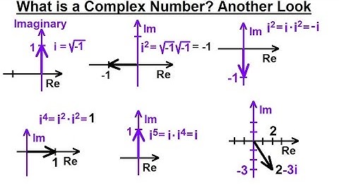 Calculus 2: Complex Numbers & Functions (2 of 28) What is a Complex Number? Another Look